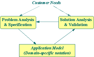 <A detailed Application Engineering Process>