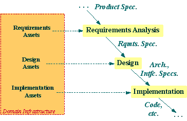 <An augmented Application Engineering Process>