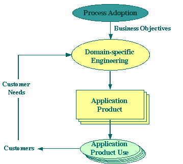 <Domain-specific Engineering Context>