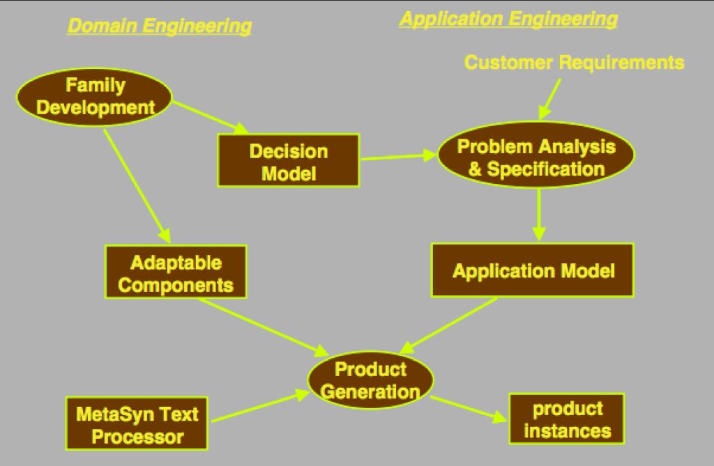 MGP Process