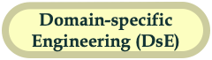 Domain-specific Engineering (DsE)